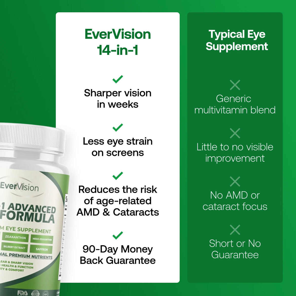 ClearSight 14-in-1 Advanced Eye Formula