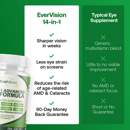ClearSight 14-in-1 Advanced Eye Formula